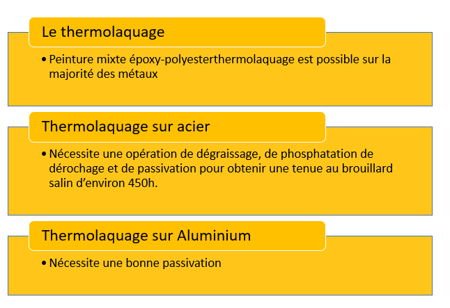 thermolaquage pour métaux